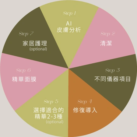 femio 綻放肌源